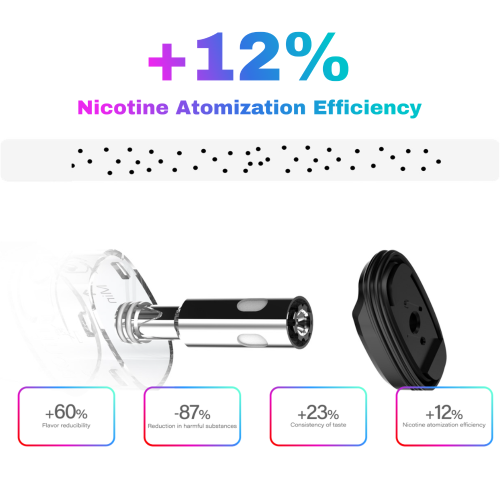 Close-up of AHP cotton with activated carbon powder, demonstrating its increased surface area for enhanced e-liquid absorption and retention. The image highlights the cotton’s ability to boost nicotine atomization efficiency by 12% and reduce leakage with AAA Zero Leakage Technology.