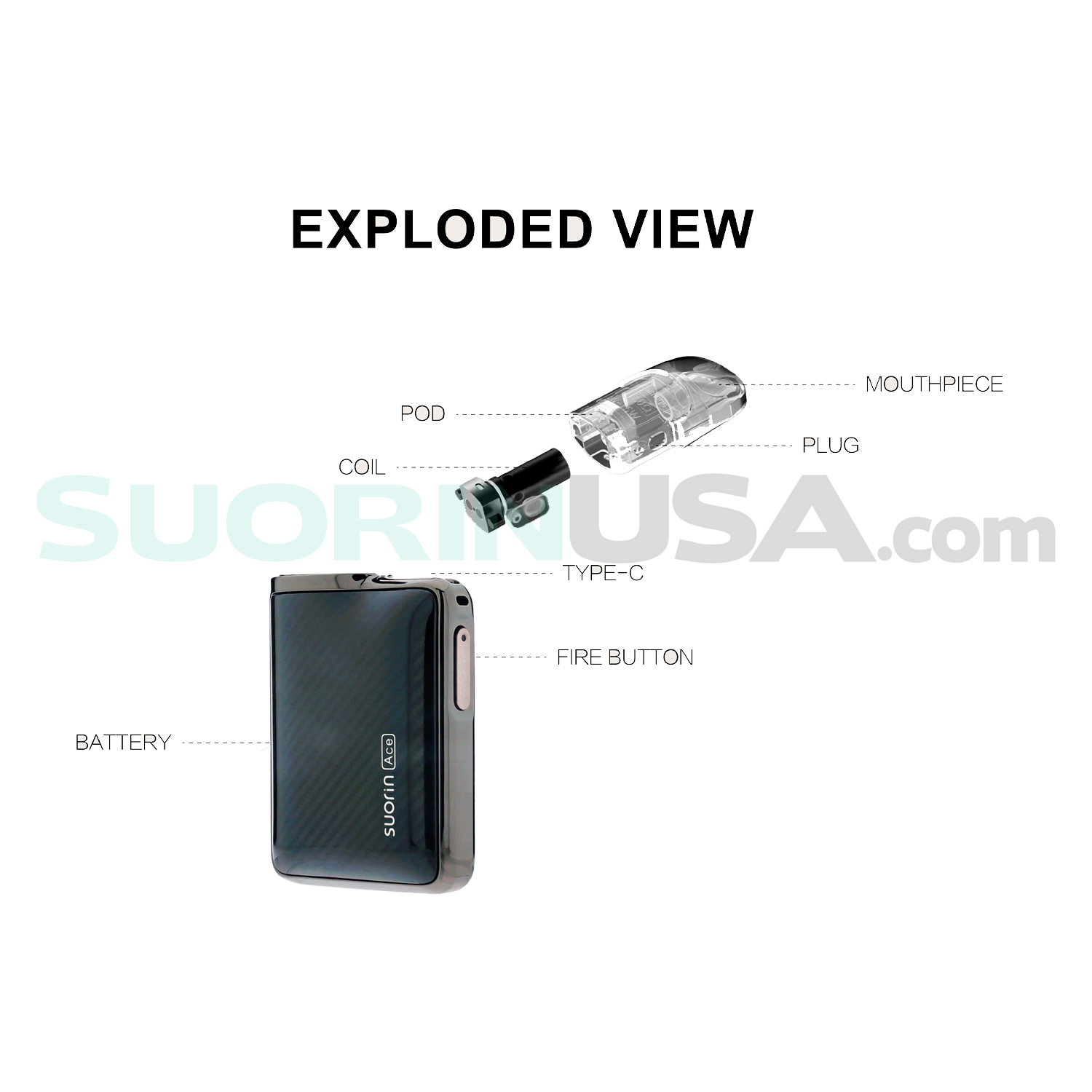 Suorin Ace Black